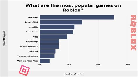 What Is The Most Played Video Game 2025 Lilly Langley What Is The Most Played Video Game 2025 Lilly Langley