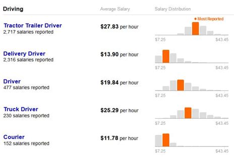 What Is The Starting Pay For Ups