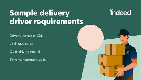 What Makes A Good Delivery Driver Essential Qualities And Skills What Makes A Good Delivery Driver Essential Qualities And Skills