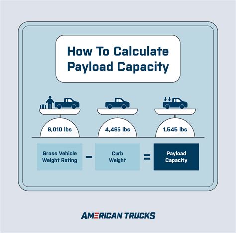 What S Payload Capacity What S Payload Capacity