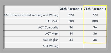 What Test Optional Really Means Veridian College Prep