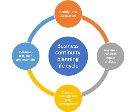 Why Business Continuity Planning Matters Almond Tree Strategic Why Business Continuity Planning Matters Almond Tree Strategic