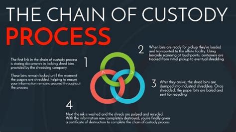 Why Is A Chain Of Custody Important