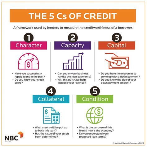 Why Is The 5 Cs Important Leia Aqui What Are The 5 Cs Of Credit Most Why Is The 5 Cs Important Leia Aqui What Are The 5 Cs Of Credit Most