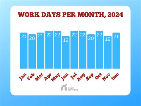 Work Days In 2024