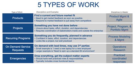 Wtf Are Your Employees Doing All Day Are You Really Ready To Move To Wtf Are Your Employees Doing All Day Are You Really Ready To Move To