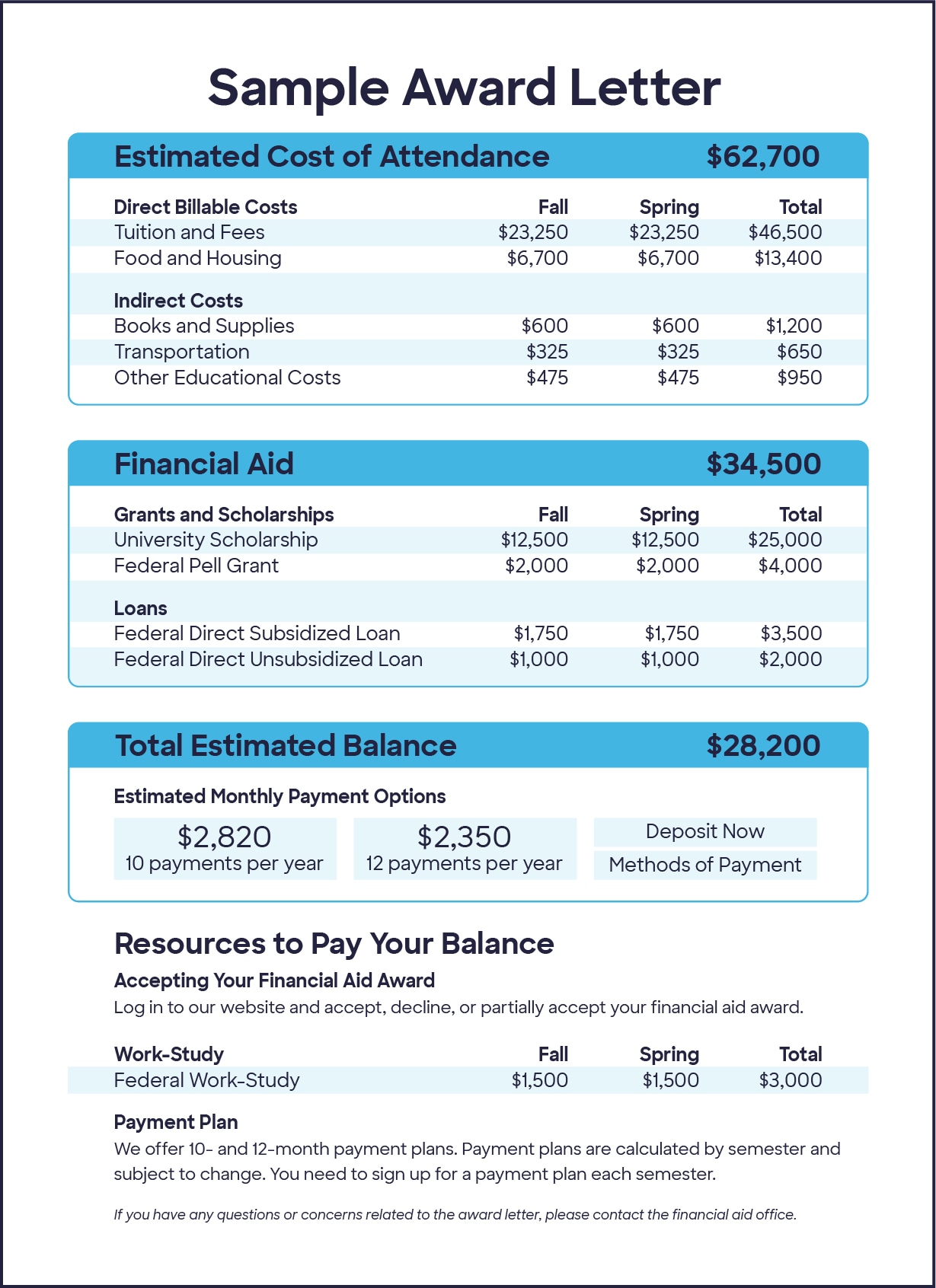 Your Financial Aid Award Letter: What It Means And How To, 50% Off Your Financial Aid Award Letter: What It Means And How To, 50% Off